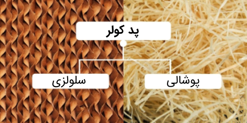 سرویس کولر آبی غرب تهران