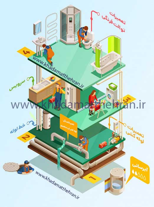  رفع گرفتگی سینک ظرفشویی