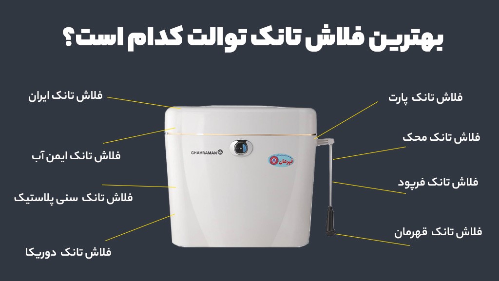 اینفوگرافیک خرید بهترین انواع فلاش تانک و سیفون