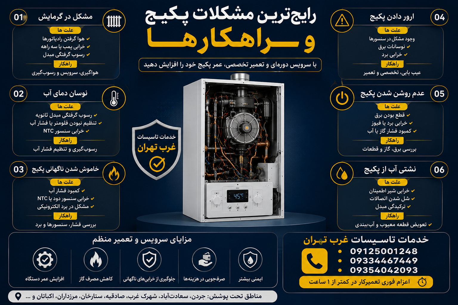 تعمیر پکیج غرب تهران