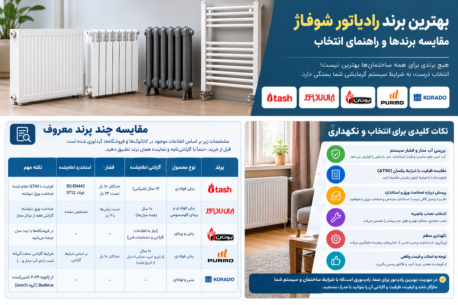 بهترین برند رادیاتور شوفاژ چیست؟